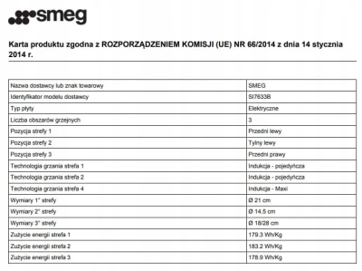 Płyta indukcyjna do zabudowy Smeg SI7633B